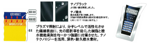 �i�m�e�N�m���W�[�����p�A�[�F�E�ϋv�����f��